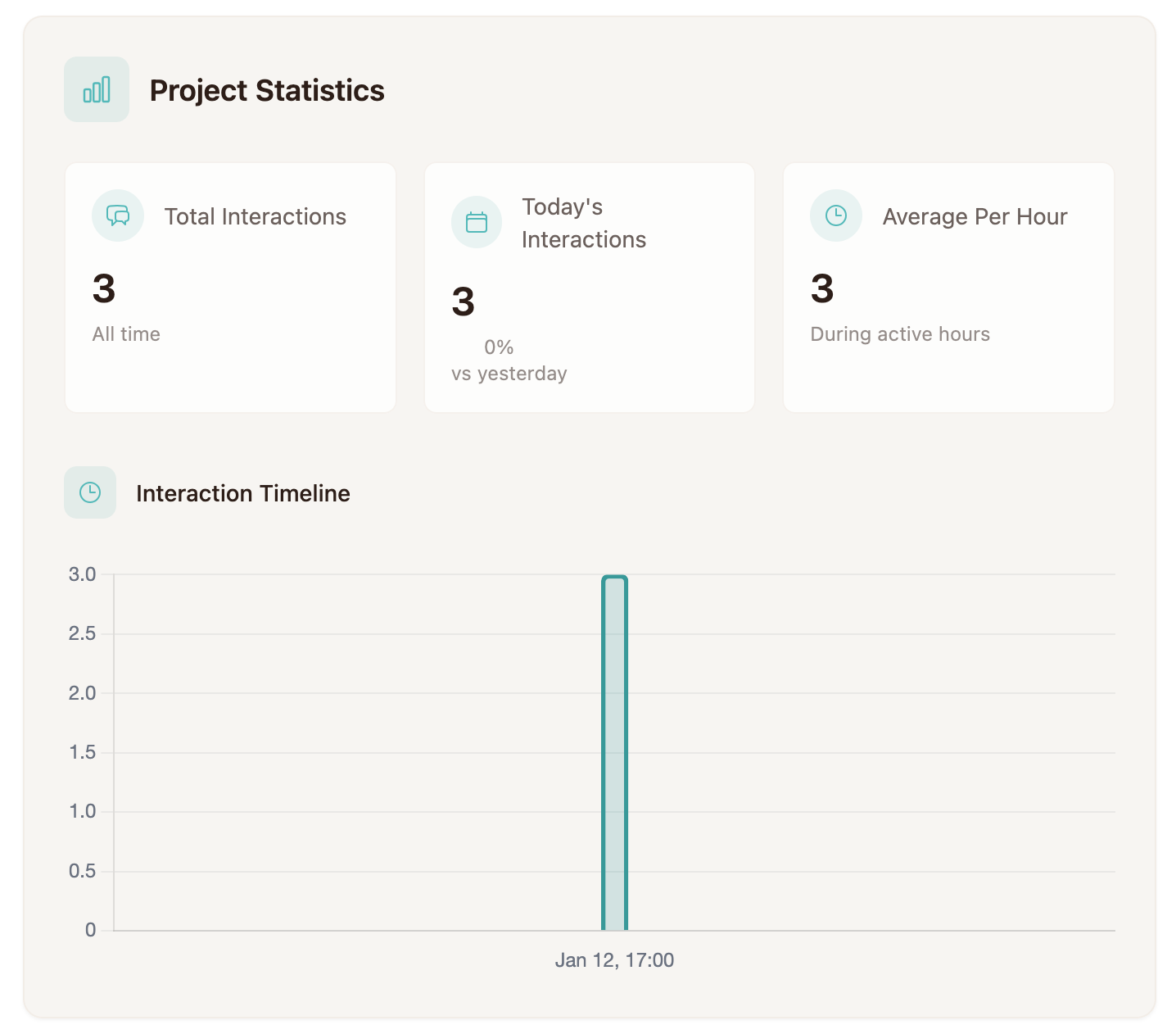 Project Statistics